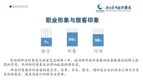 自覺對標——揚州泰州國際機場地面服務部窗口崗位制服管理辦法解讀